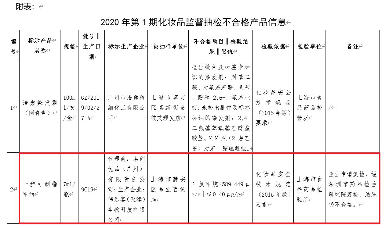 创|利润下滑24.6%再陷质量风波，名创优品IPO前景如何