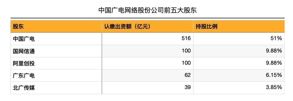 第四大运营商来了 到底能改变什么？