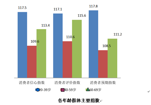 三季度上海高收入消费者信心最高青年消费群体较为乐观 东方财富网