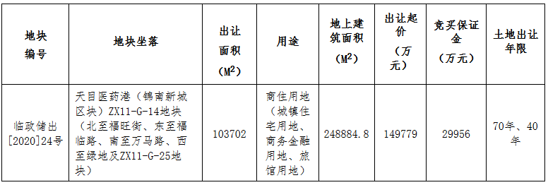 杭州市28.8亿元出让2宗地块 世茂18.08亿元、新希望10.74亿元扩储