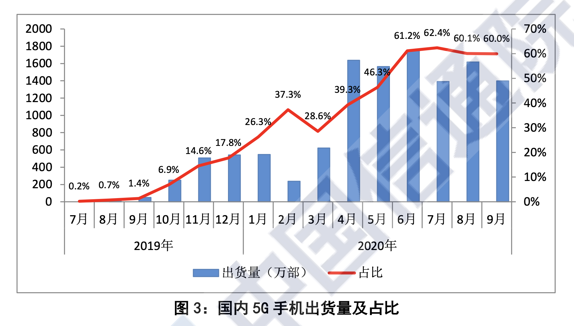 国内货国外生产卖到国内gdp_70年,贵州GDP翻了2377倍 还有这些数据让人骄傲(3)