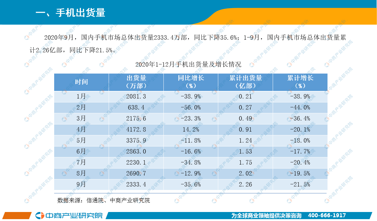 2020年9月中国手机市场月度运行报告（完整版）