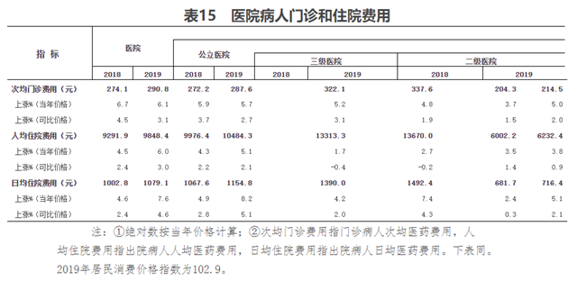 門診費用跨省結算試點加速擴圍明年底異地門診全國可報銷