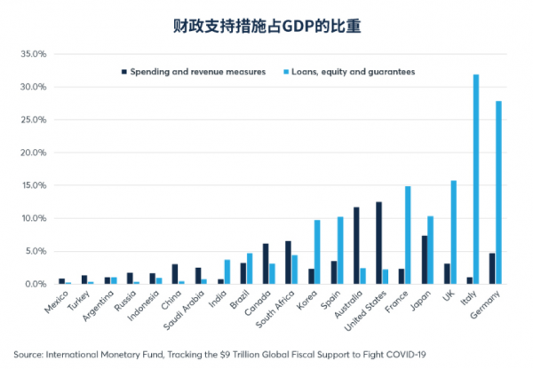 日本的2021gdp_中国 美国 印度 日本 越南的2021年人均GDP,IMF是咋预测的(3)