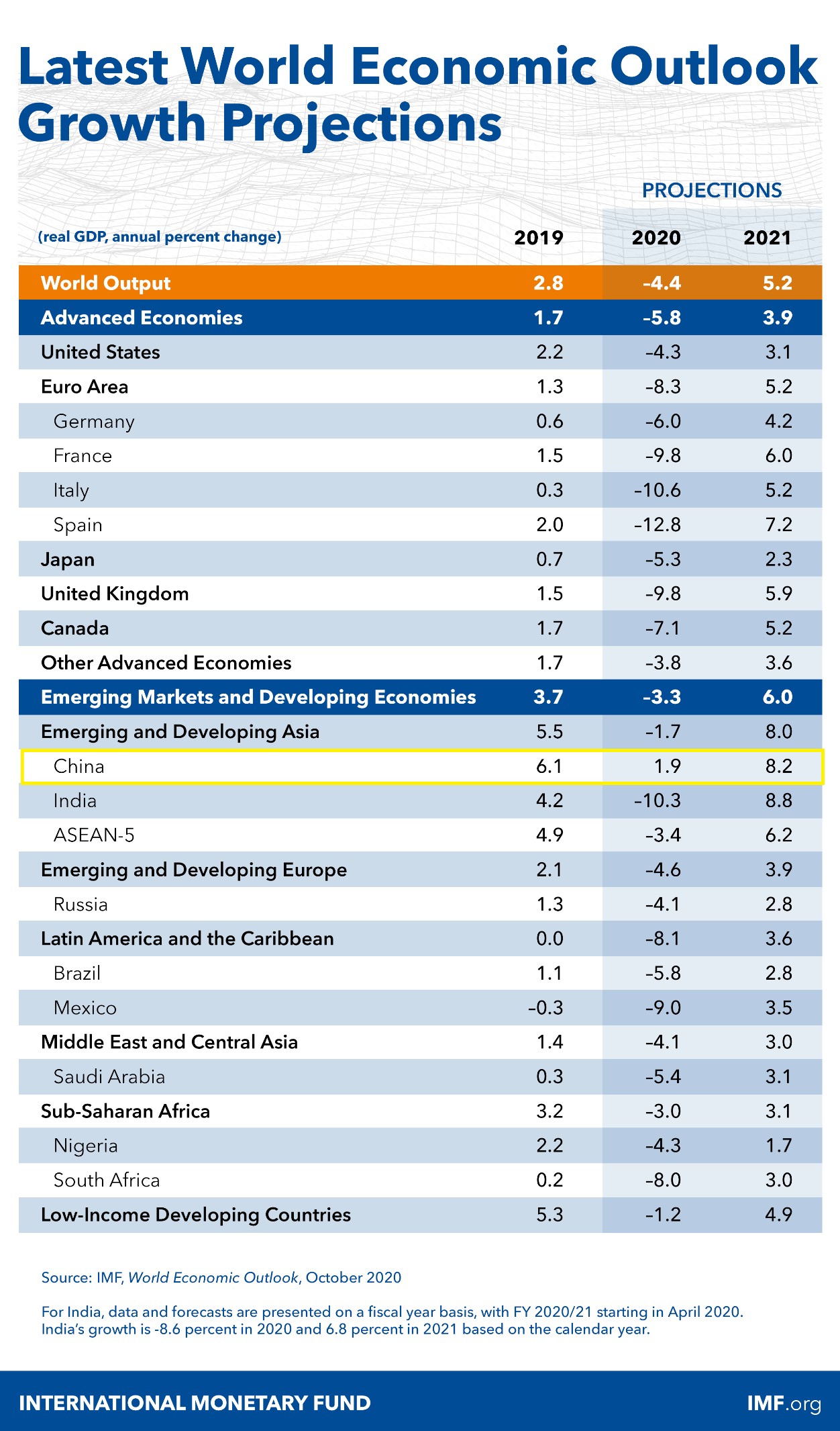 预计2020年丽水GDP_丽水地图(2)