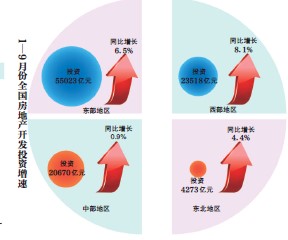 GDP口译(2)