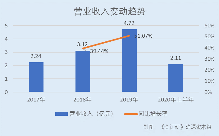 九堡总人口是多少_会长是女仆大人(3)