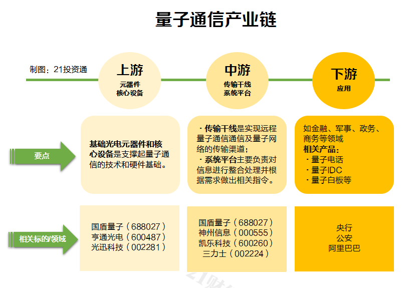 量子科技刷屏了36只股一天大漲200億誰的含金量最高名單