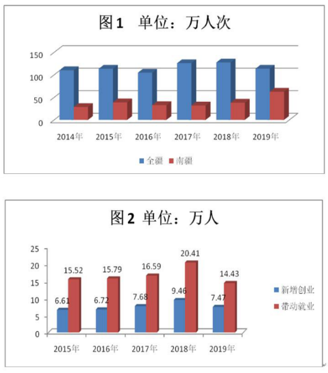 新疆少数民族人口_古代的北方游牧民族是不是中国人