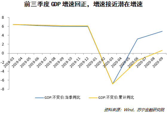 三季度经济数据传递出怎样的信号？