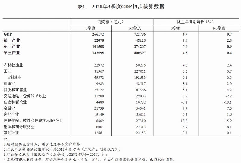 2020全国总GDP_2020年全国城市GDP预测最新排名,南昌仅排名40位