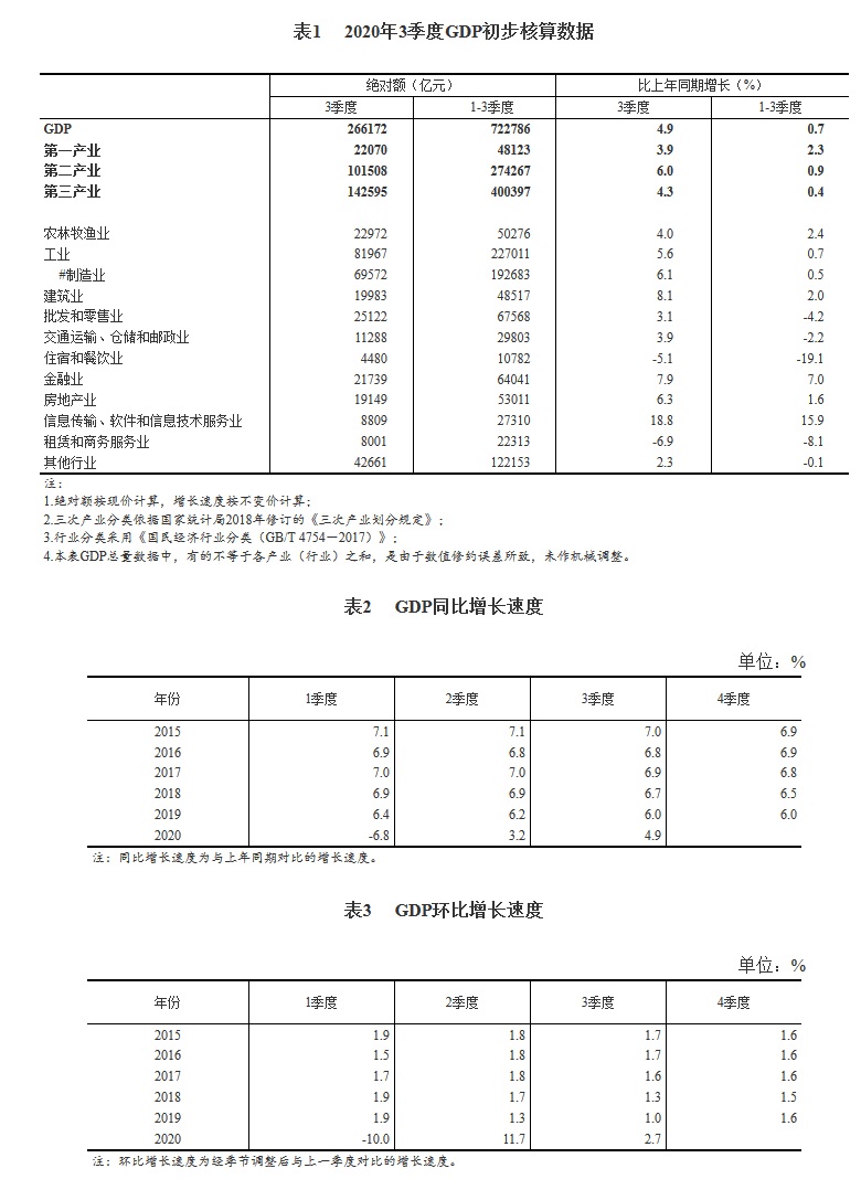 中国gdp统计方法_中国gdp增长图(2)