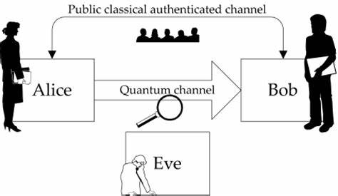 涨知识：量子是什么？为什么可以用来给通信加密？
