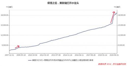 央行数字货币的征途是星辰大海