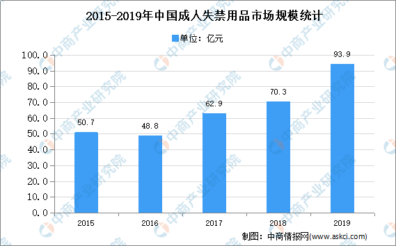 中国60后人口总数_中国人口总量或被高估 60后退休影响巨大 图(3)