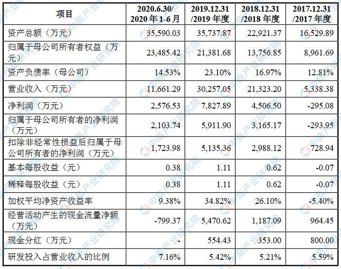 江苏视科新材料股份有限公司拟在创业板市场上市  上市主要风险分析