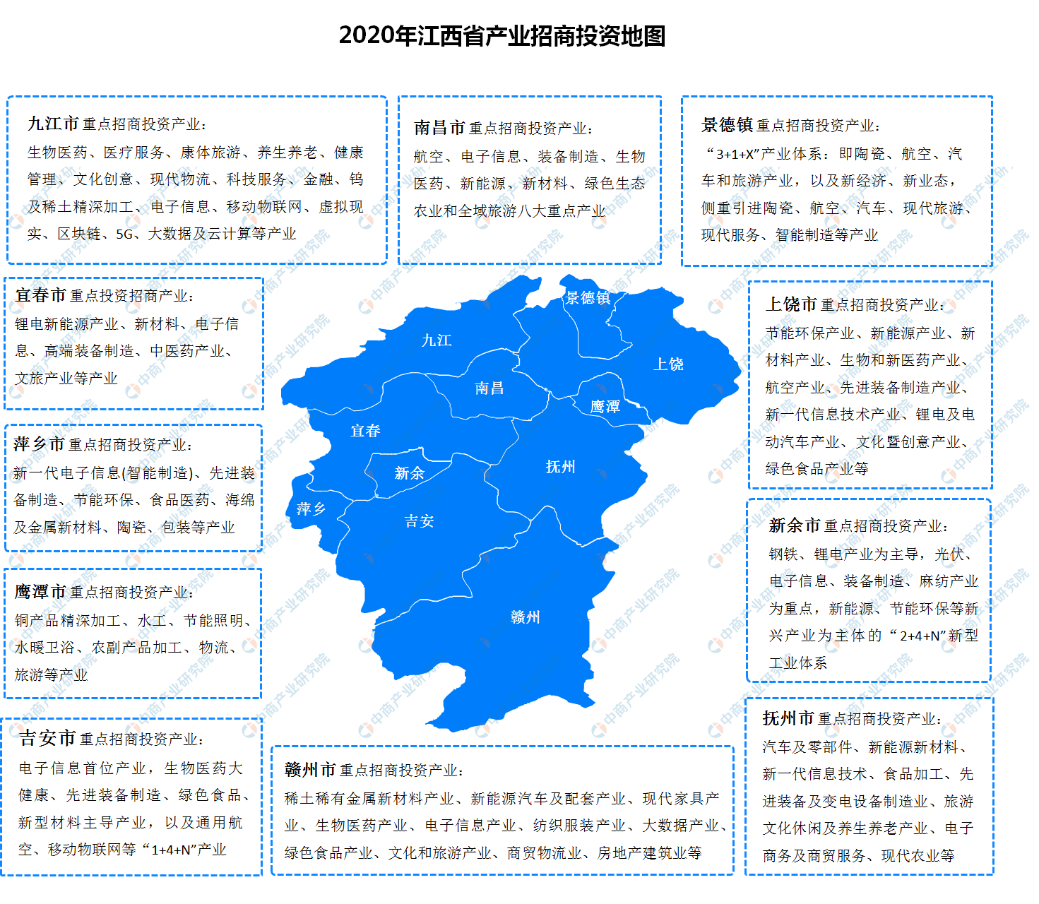 江西省2020各地市GDP_江西省丰城市2020图片(3)