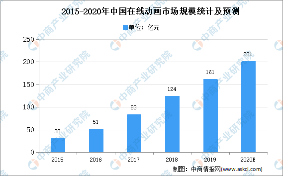 中国gdp发展动画视频_文创产业占GDP比重逐年增加 电视剧发展走在最前端(2)