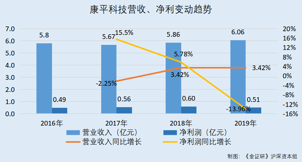 2019年康平GDP_康平卧龙湖图片