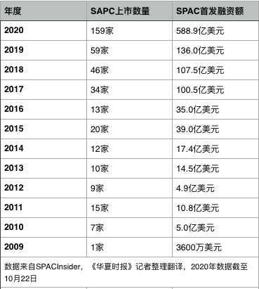 华尔街疯狂“造壳”：4000亿买单吓到大空头 惊呼投机巅峰回归？