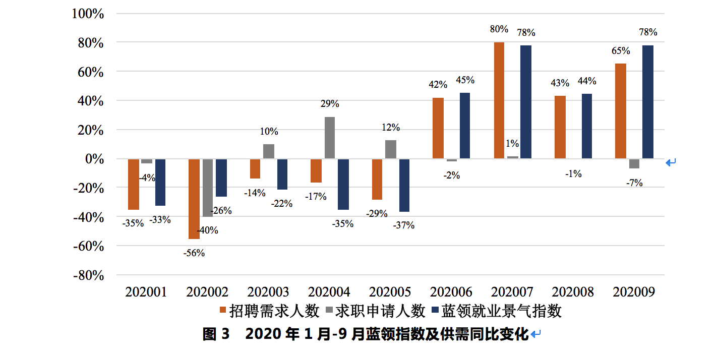 GDP下降上升原因_实时(2)