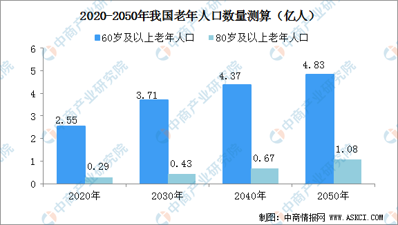 人口预期图_人口平均预期寿命