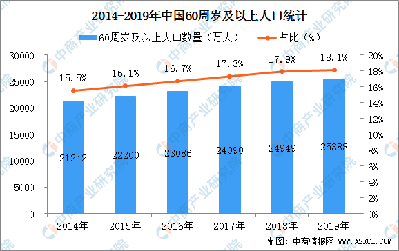 中国人口下降时间预测_中国人口预计从2020年开始减少吗(2)