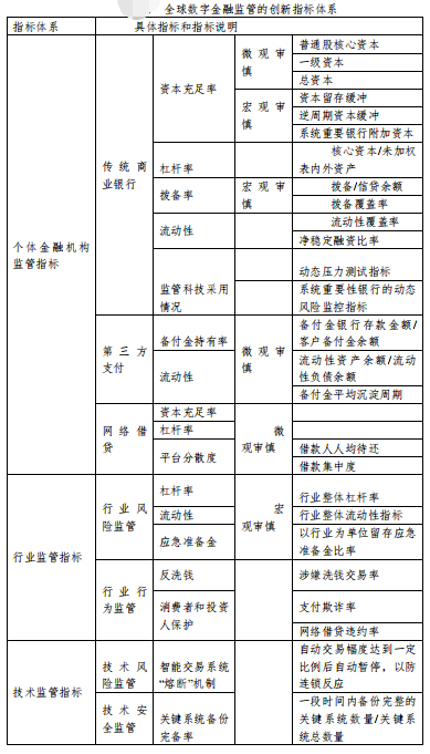 肖钢：建议在巴Ⅲ基础上构建数字金融全球监管新体系