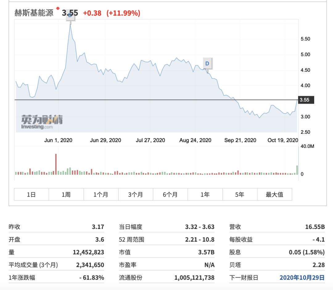 股价一年跌去60%！李嘉诚海外投资再踩雷 还丢掉了香港首富宝座