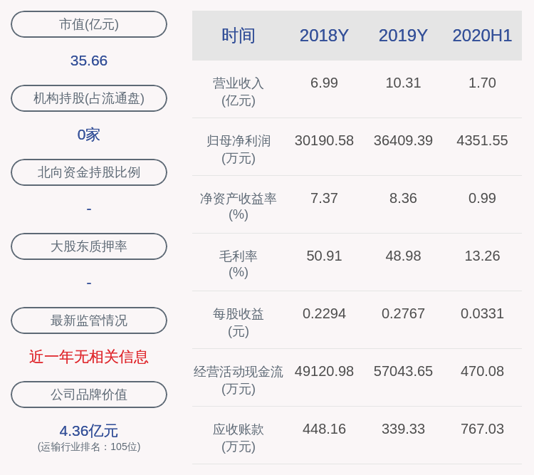 龙江交通:2020年前三季度净利润约1.37亿