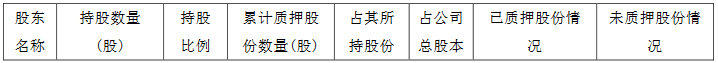 三湘印象：三湘控股解除质押4000万股公司股份 