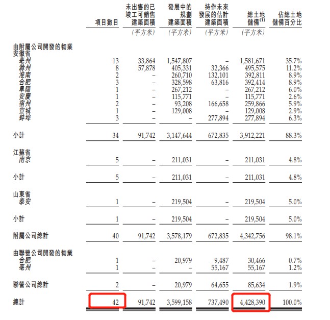 三巽控股再次递表港交所 2020年前5个月净利润达0.6亿元