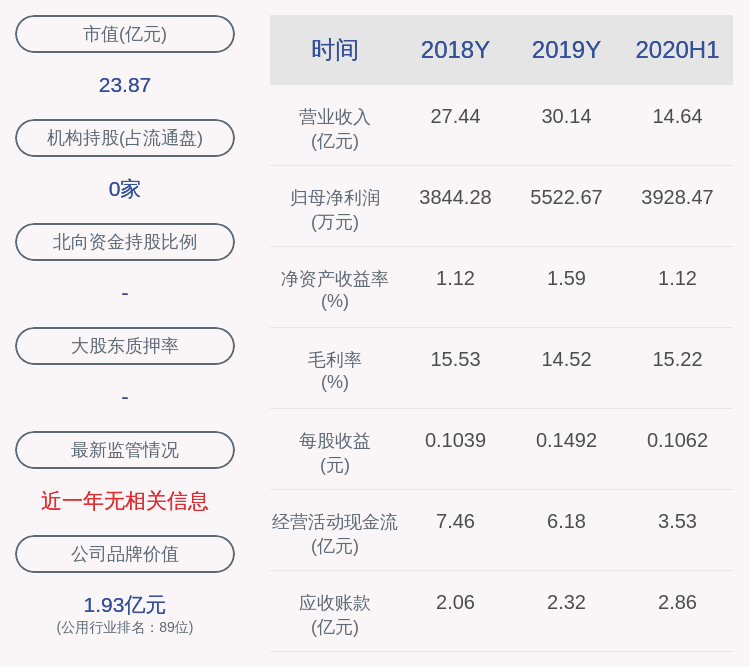 郴电国际:2020年前三季度净利润约5710万