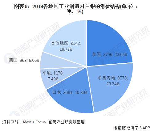 年全球白银供需现状分析美国是工业银需求有所下滑 东方财富网