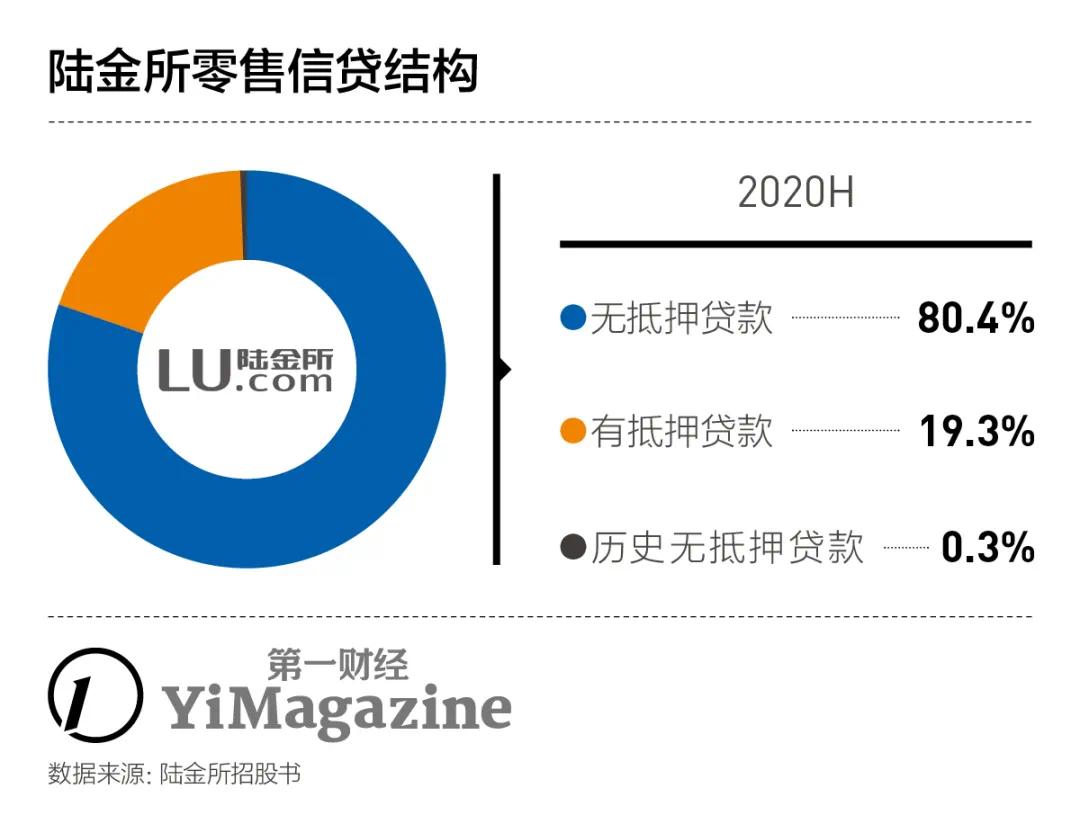 没了p2p生意的陆金所上市还有什么亮点 东方财富网