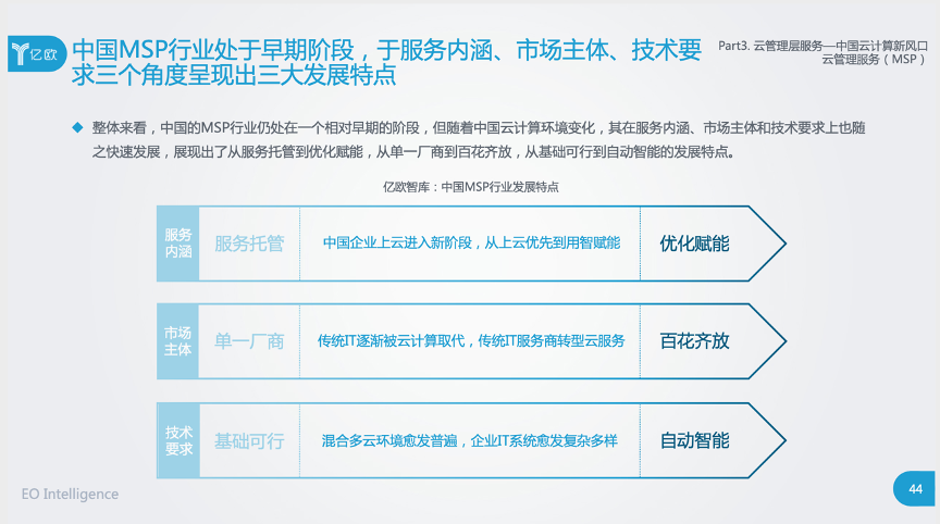 云管理层服务是新风口 中国云计算行业研究报告 发布 东方财富网