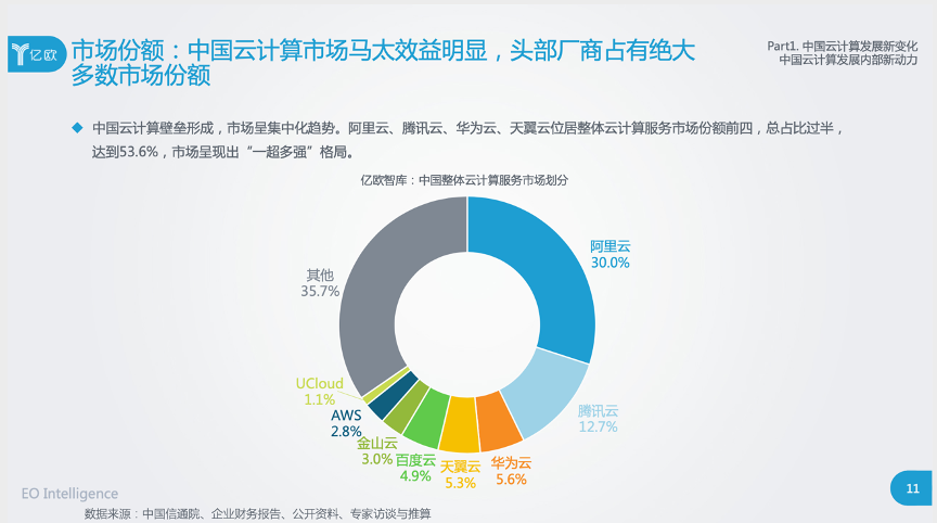 云管理层服务是新风口 中国云计算行业研究报告 发布 东方财富网