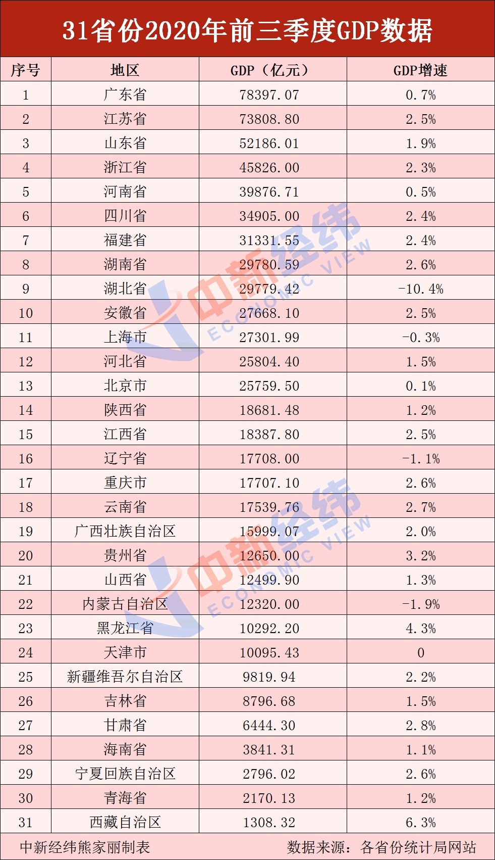 2020江苏前三季度gdp