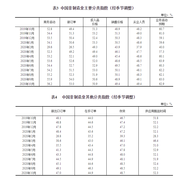 统计局：中国10月份制造业PMI为51.4% 连续8个月处扩张区间（附解读）