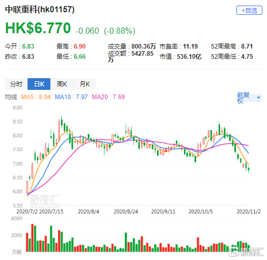 花旗 上调中联重科 1157 Hk 目标价至10 24港元评级买入 东方财富网