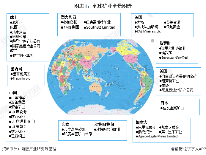 预见21 21年全球矿业全景图谱 附市场规模 经营效益 投融资 发展趋势 东方财富网