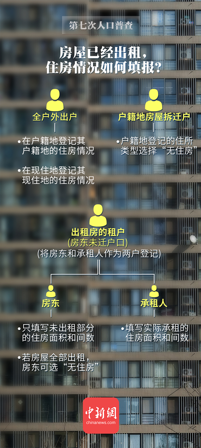 人口普查查询是为什么_人口普查(2)