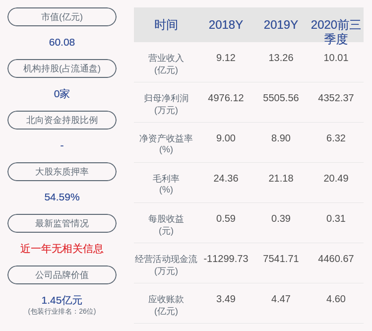 冈比亚2020年人口_冈比亚人口(3)