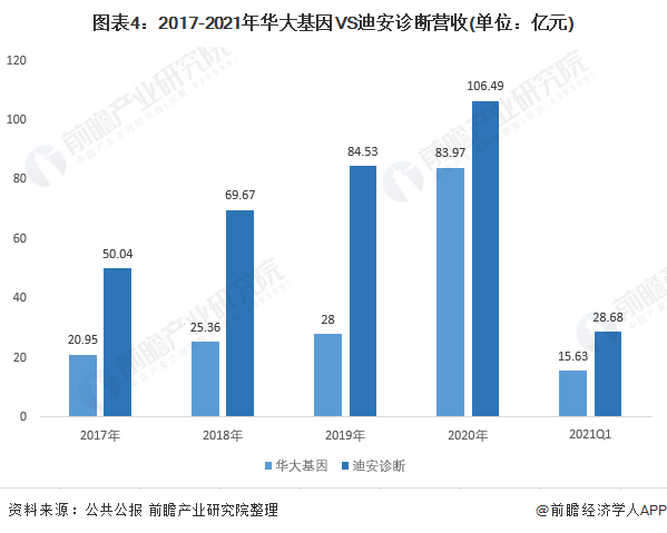 泗洪pk泗县2021gdp_2021年一季度GDP 石家庄PK唐山,石家庄 更胜一筹(3)