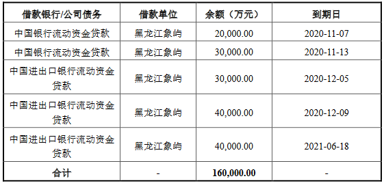 厦门象屿：成功发行10亿元可续期公司债券 