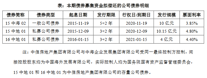 中海地产：24亿元公司债券品种一票面利率确定为3.40%