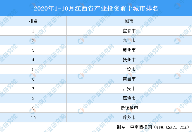2020江西县市区排名_2020年中部地区“全国百强县”排名出炉,不以GDP论英