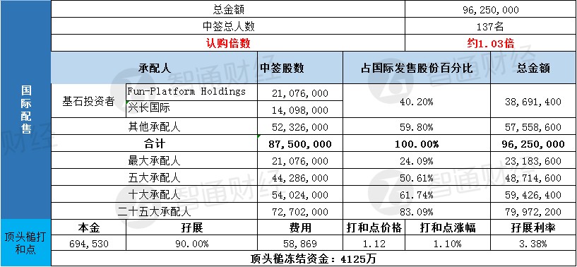 申购人口_申购单模板