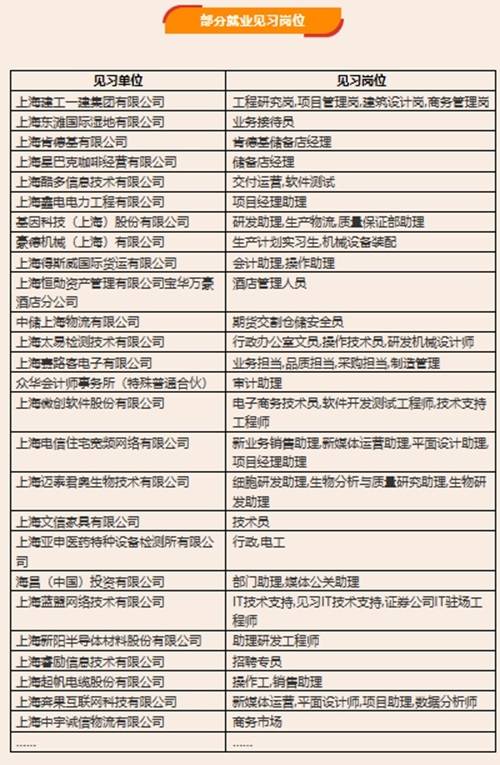 2020年上海市就业见习金秋线上招聘会来啦！哪些人能参加？
