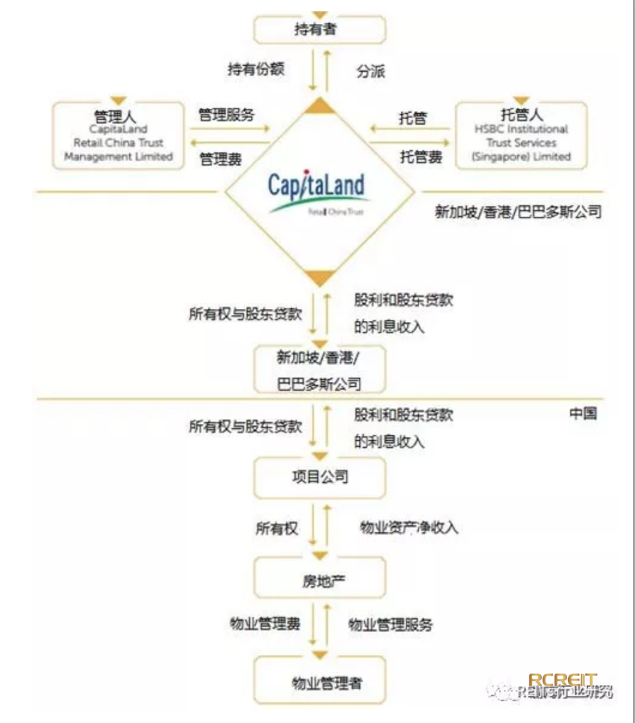 凯德商用中国信托以2.8亿美元完成收购广州乐峰广场49%股权-中国网地产